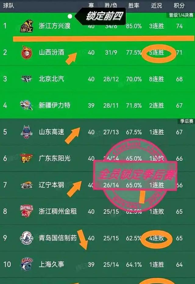爱游戏娱乐平台-季后赛热点：哪些球队最可能成为“黑马”？的简单介绍