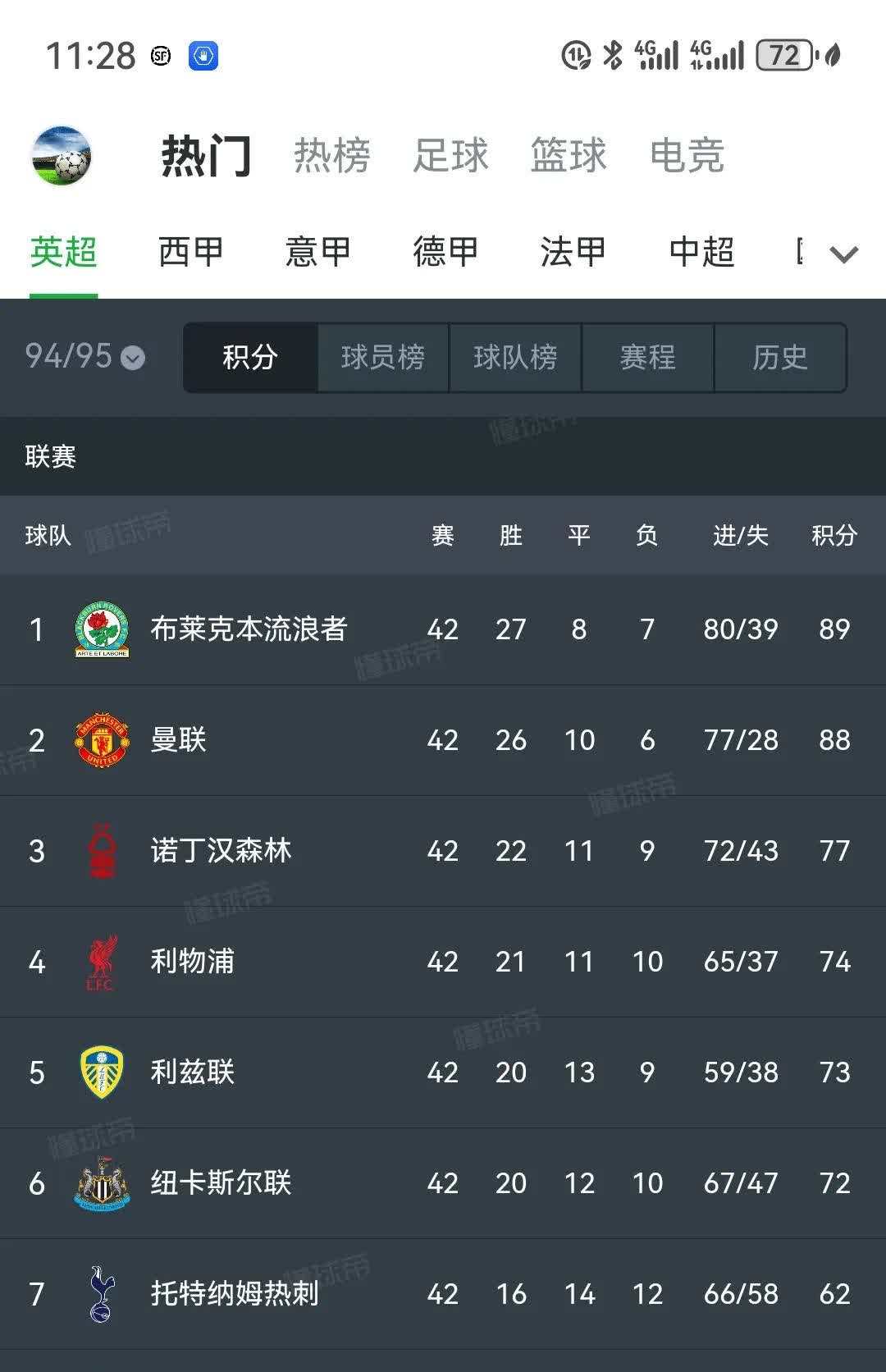 ayx sports-英超联赛积分榜变化频繁，冠军悬念再升